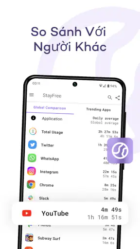 StayFree: Sức khỏe số