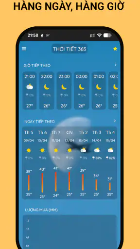 Thời Tiết 365 - Dự Báo & Radar