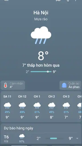Thời tiết, Dự báo: Weather Sky