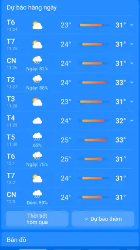 Thời tiết, Dự báo: Weather Sky