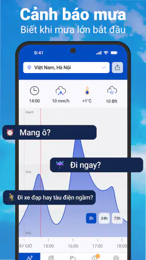 Thời tiết & Radar mưa
