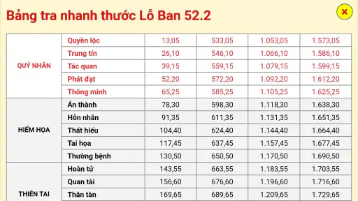 Thước Lỗ Ban - Phong thủy nhà