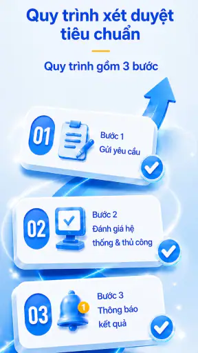 Tiger Dong - Ứng dụng vay vốn