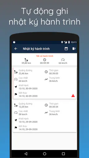 Tốc Độ Giới Hạn