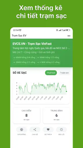 Trạm Sạc EV