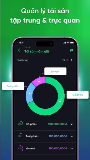 VPBank Securities - NEO Invest